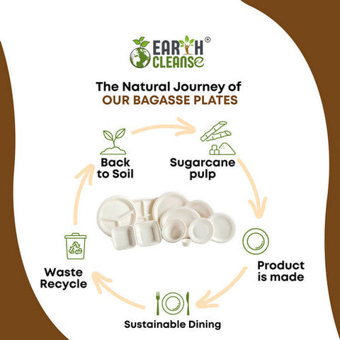 Earth Cleanse, 9" Round Bagasse Plates Premium, 500 Pack Earth Cleanse